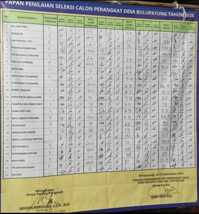 PENGUMUMAN HASIL SELEKSI PERANGKAT DESA BULUPAYUNG JABATAN KASI PELAYANAN TAHUN 2025