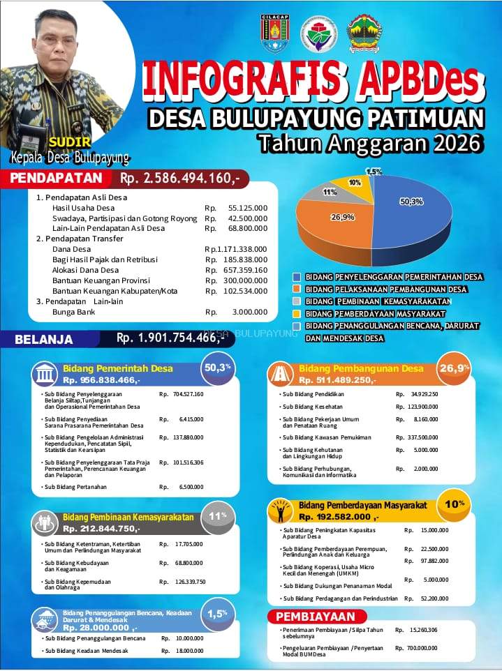 Pemerintah Desa Bulupayung Kecamatan Patimuan Publikasikan Infografis APBDes 2026 dan Realisasi APBDes 2025